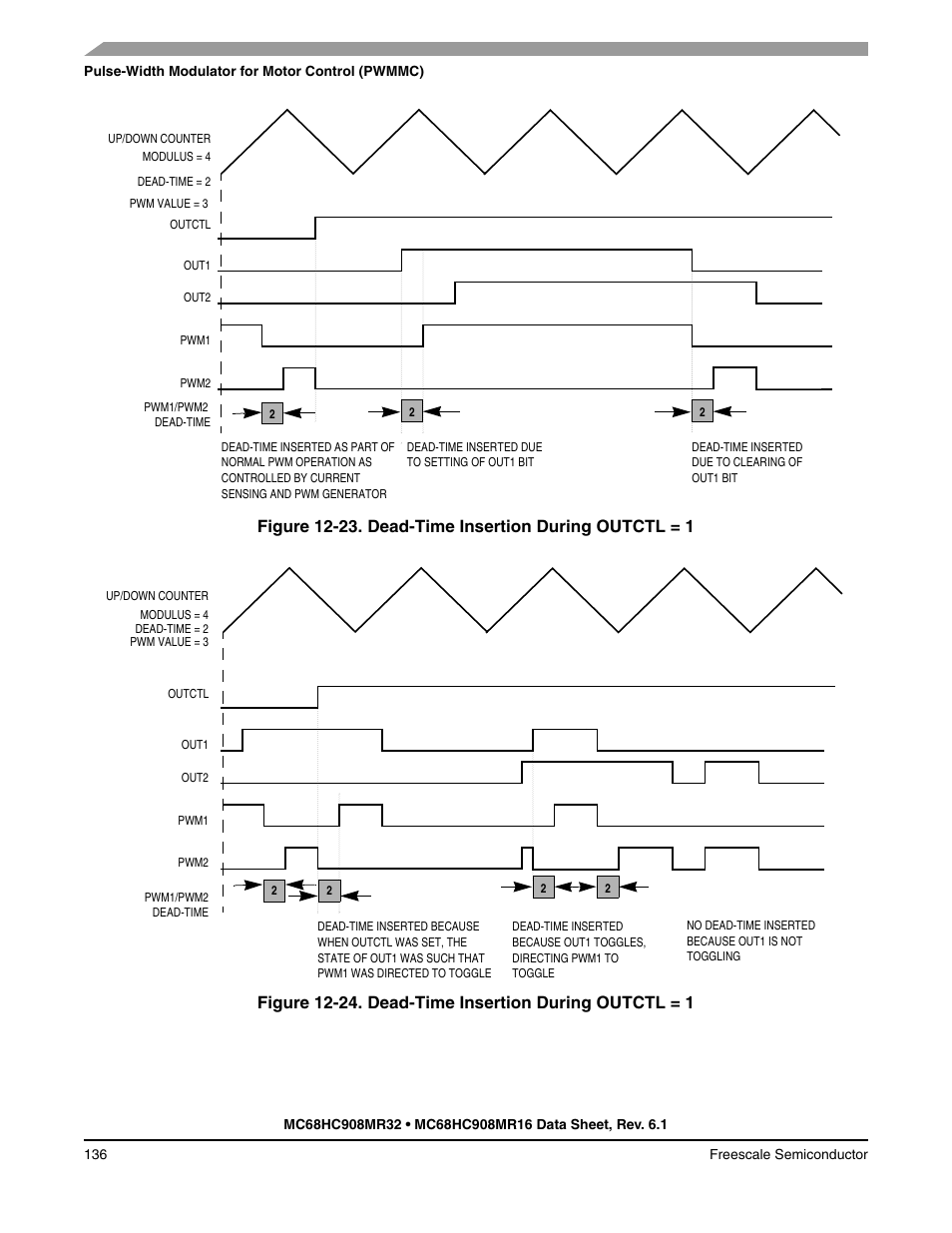 Figure 12-23, Figure 12-24 | Freescale Semiconductor MC68HC908MR32 User Manual | Page 136 / 282