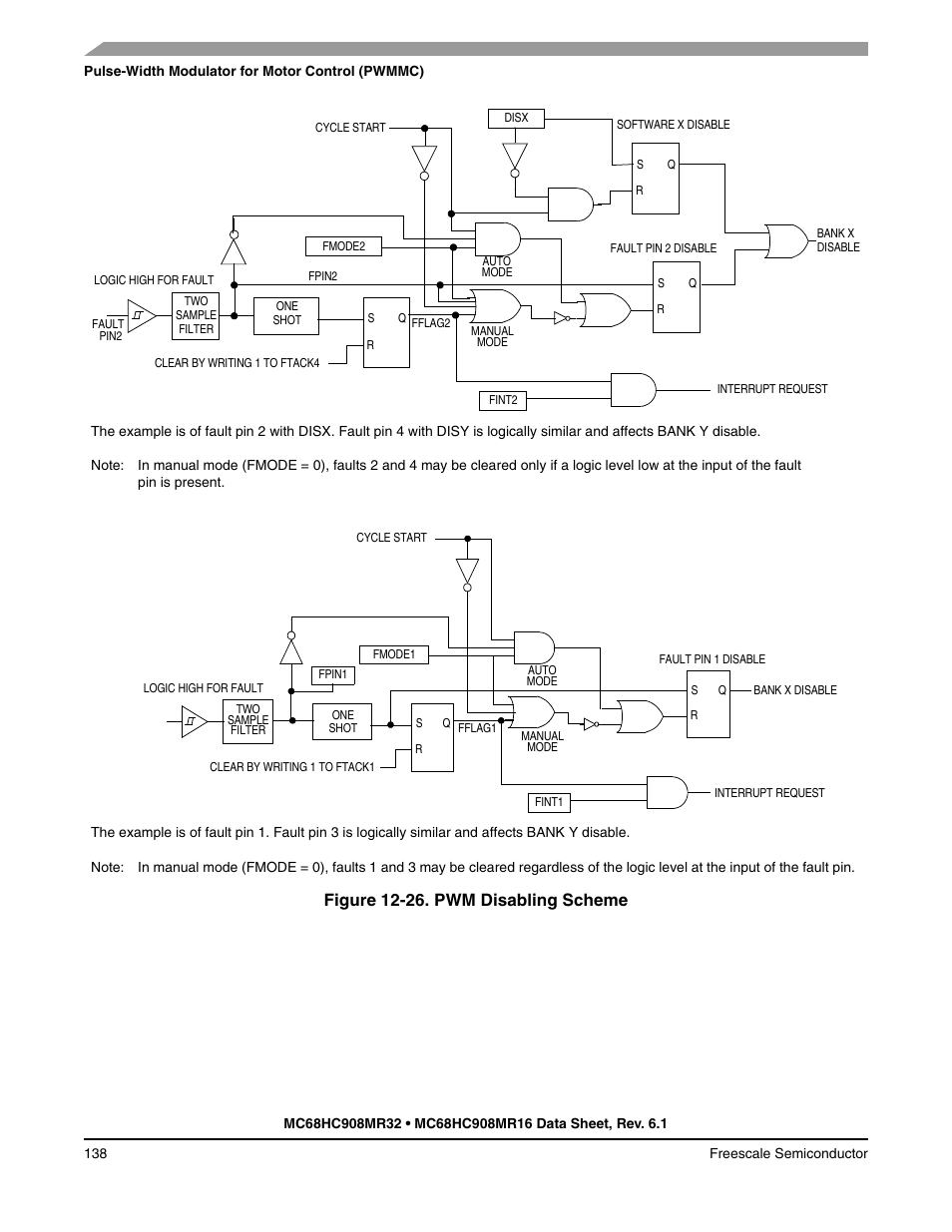 Figure 12-26, Figure 12-26. pwm disabling scheme | Freescale Semiconductor MC68HC908MR32 User Manual | Page 138 / 282