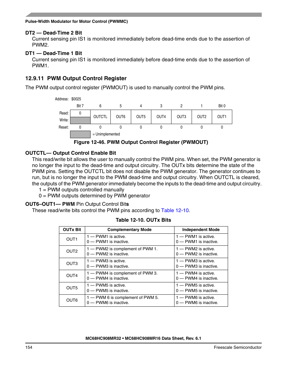 11 pwm output control register, Pwm output control register | Freescale Semiconductor MC68HC908MR32 User Manual | Page 154 / 282