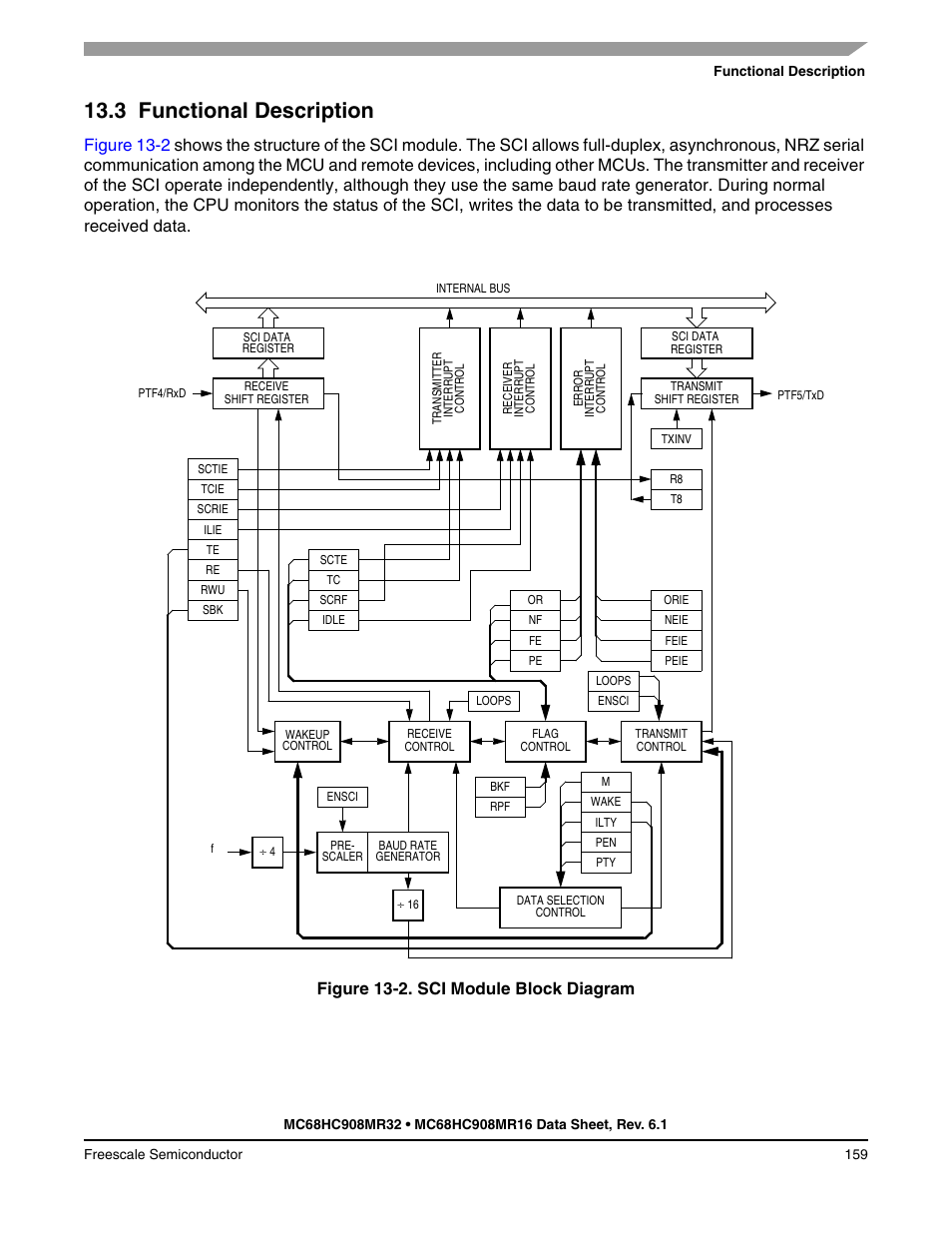 3 functional description, Functional description | Freescale Semiconductor MC68HC908MR32 User Manual | Page 159 / 282