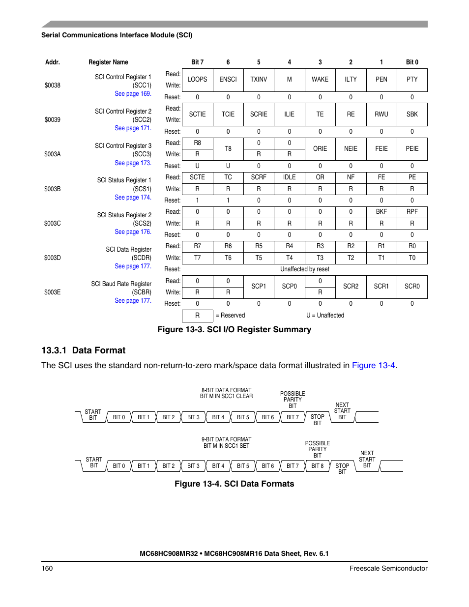 1 data format, Data format | Freescale Semiconductor MC68HC908MR32 User Manual | Page 160 / 282