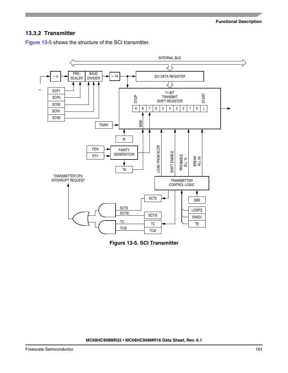 2 transmitter, Transmitter | Freescale Semiconductor MC68HC908MR32 User Manual | Page 161 / 282