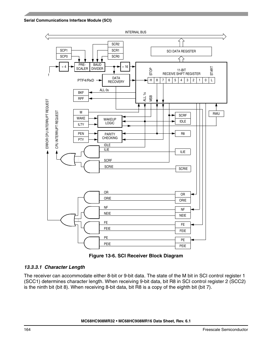 1 character length, Character length, Figure 13-6 | Freescale Semiconductor MC68HC908MR32 User Manual | Page 164 / 282