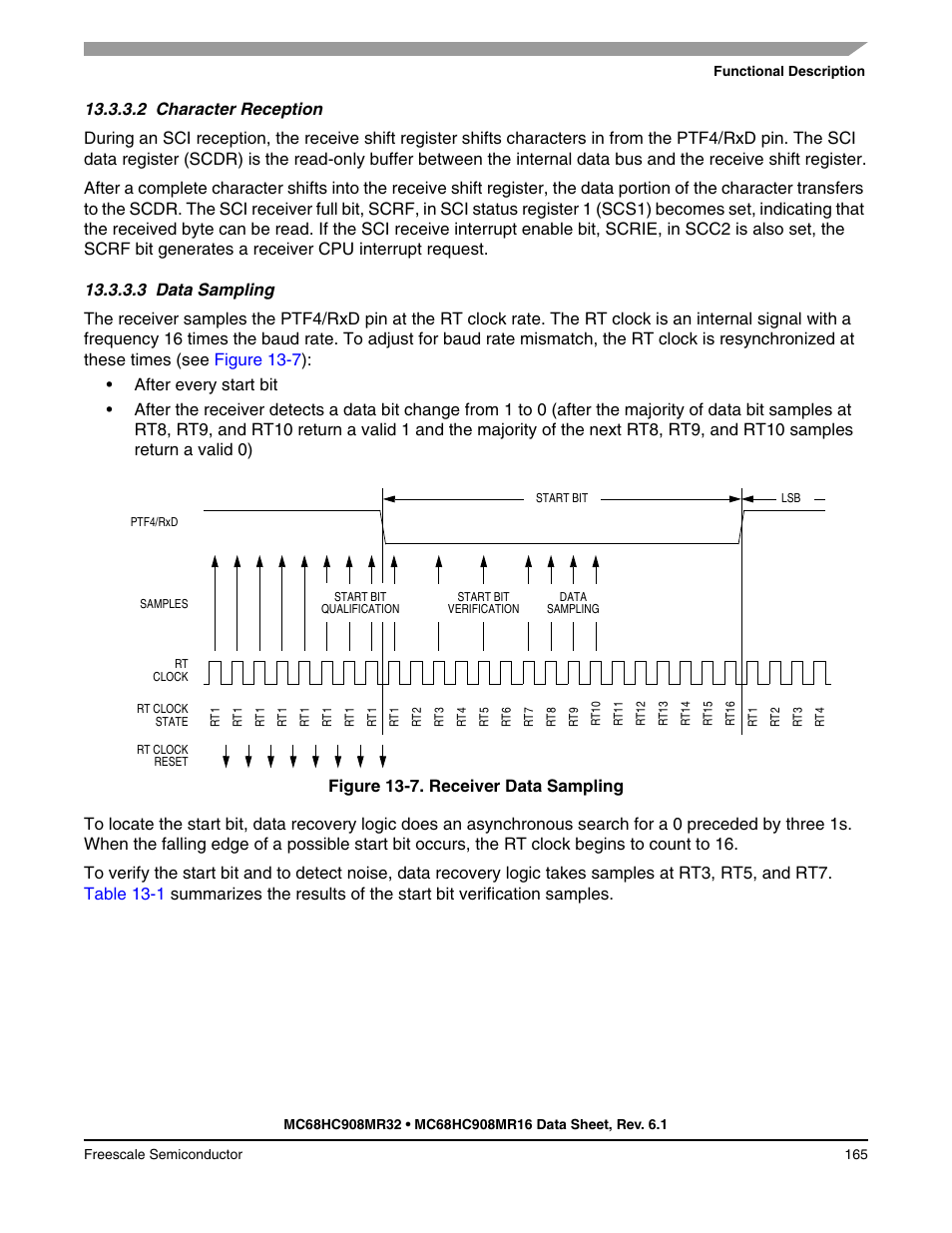 2 character reception, 3 data sampling, Character reception | Data sampling | Freescale Semiconductor MC68HC908MR32 User Manual | Page 165 / 282