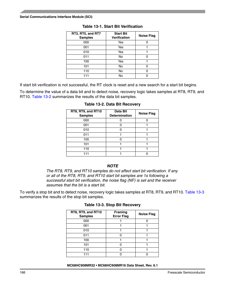 Freescale Semiconductor MC68HC908MR32 User Manual | Page 166 / 282