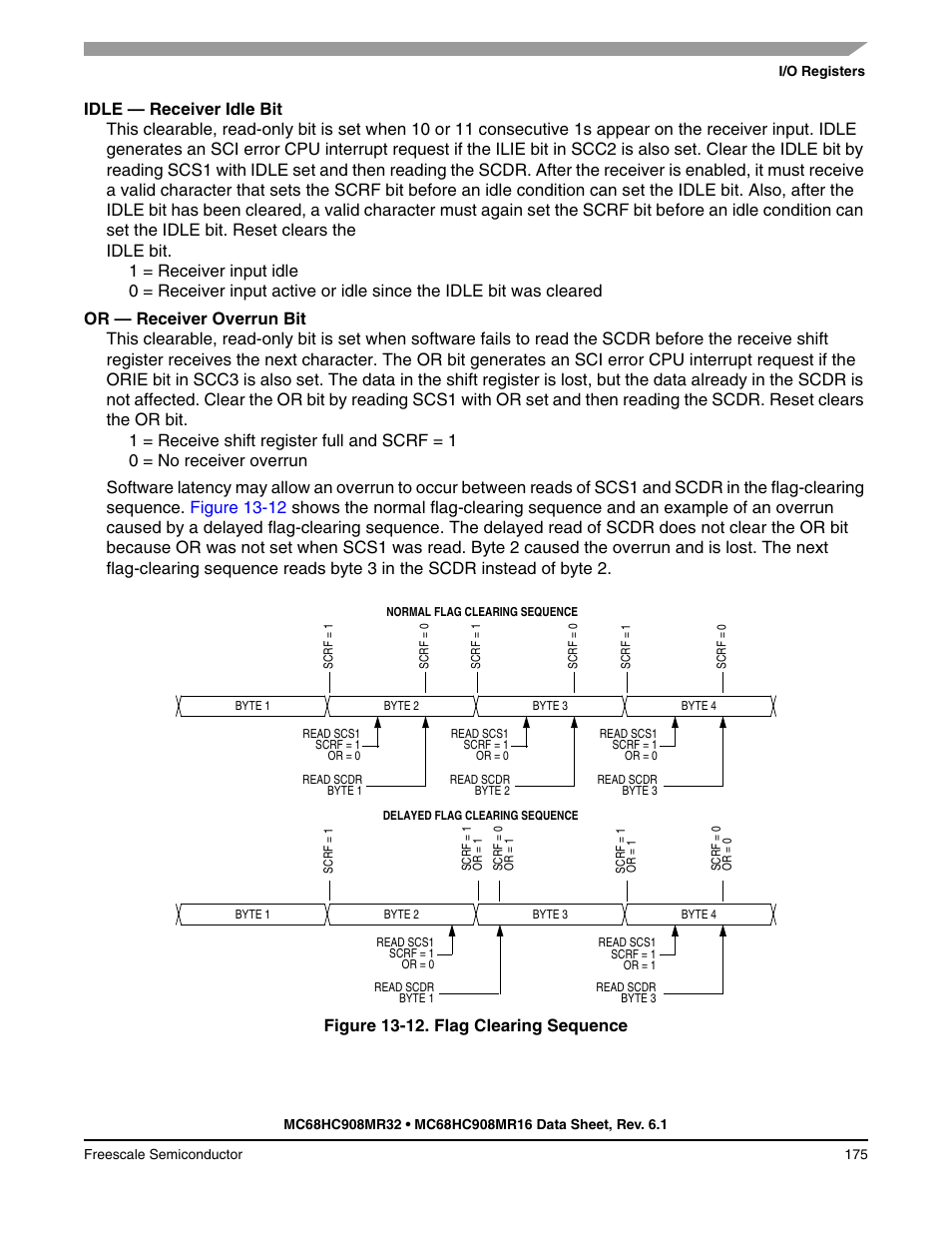 Freescale Semiconductor MC68HC908MR32 User Manual | Page 175 / 282