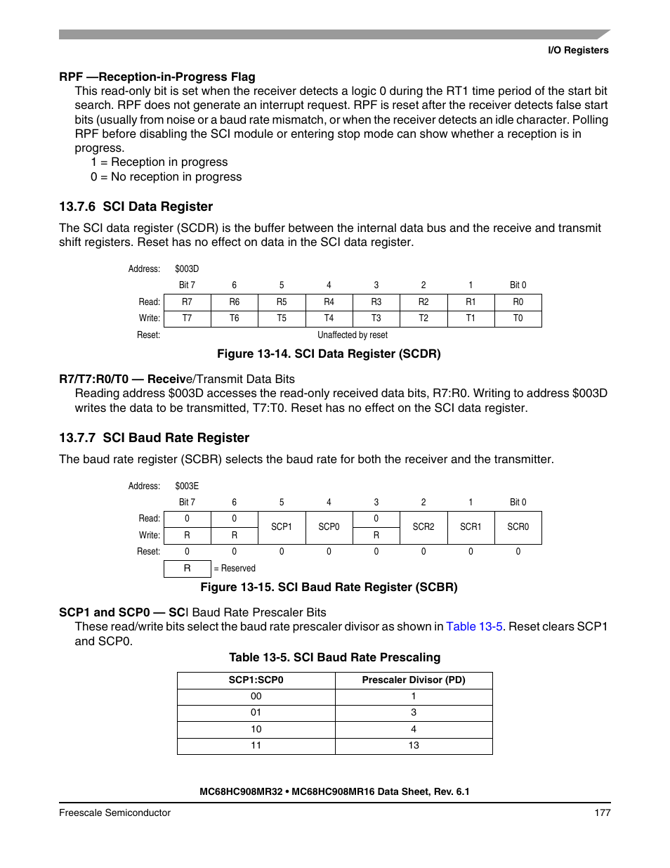 6 sci data register, 7 sci baud rate register, Sci data register | Sci baud rate register | Freescale Semiconductor MC68HC908MR32 User Manual | Page 177 / 282