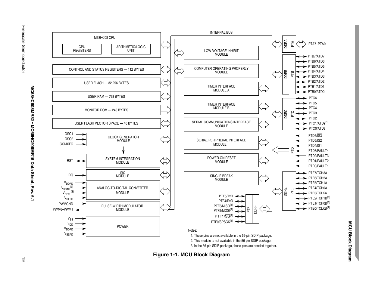 Figure 1-1. mcu block diagram | Freescale Semiconductor MC68HC908MR32 User Manual | Page 19 / 282