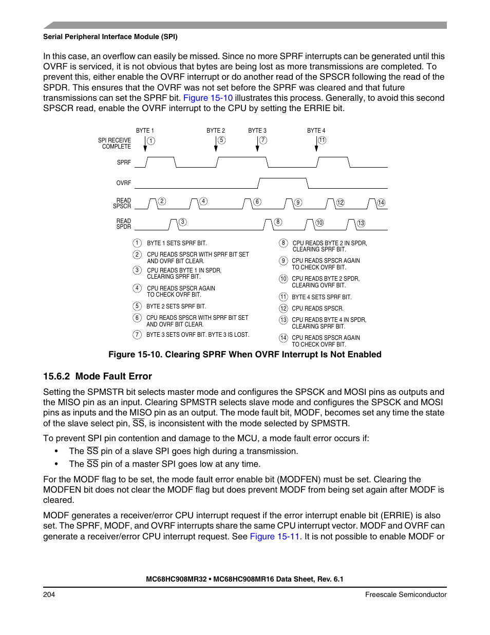 2 mode fault error, Mode fault error, Complete. see | The spi. (see, When cpha, E spi. see, When | Freescale Semiconductor MC68HC908MR32 User Manual | Page 204 / 282