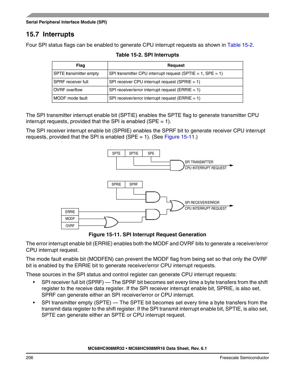 7 interrupts, Interrupts, Figure 15-11 | It is not, Est. see | Freescale Semiconductor MC68HC908MR32 User Manual | Page 206 / 282