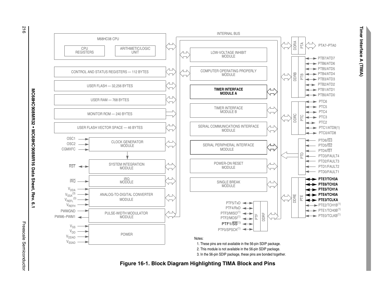 Freescale Semiconductor MC68HC908MR32 User Manual | Page 216 / 282