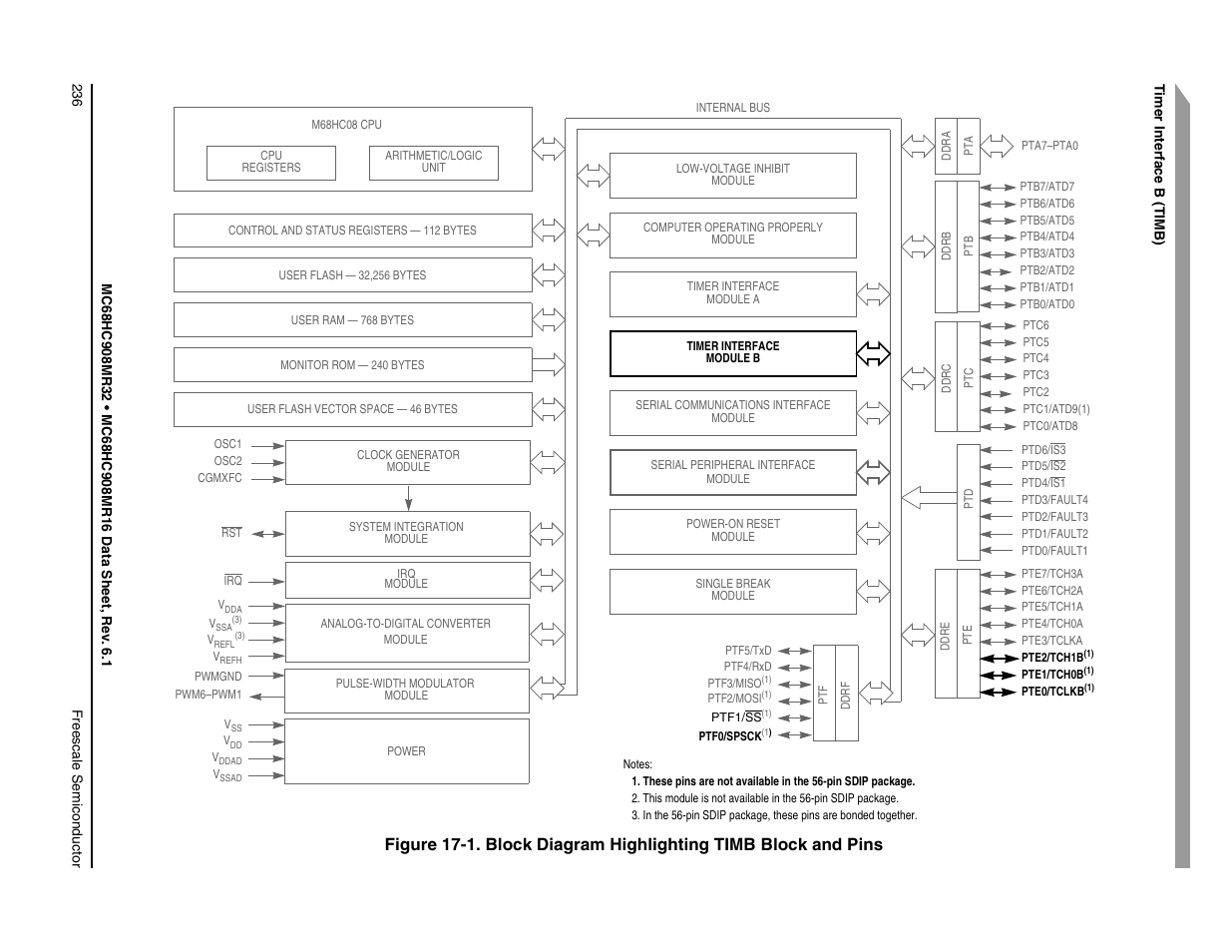 Freescale Semiconductor MC68HC908MR32 User Manual | Page 236 / 282