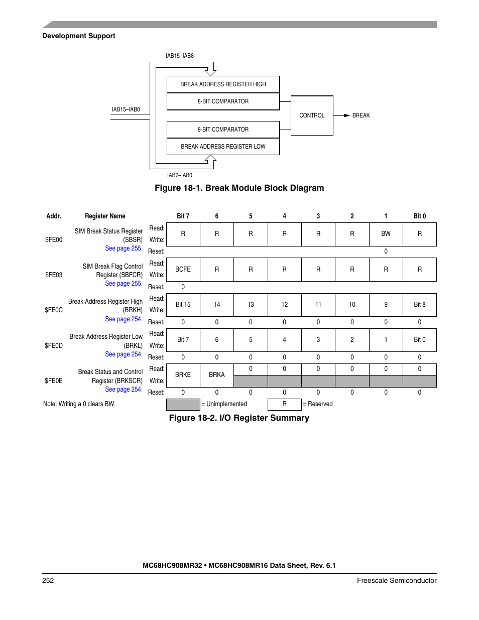 Freescale Semiconductor MC68HC908MR32 User Manual | Page 252 / 282