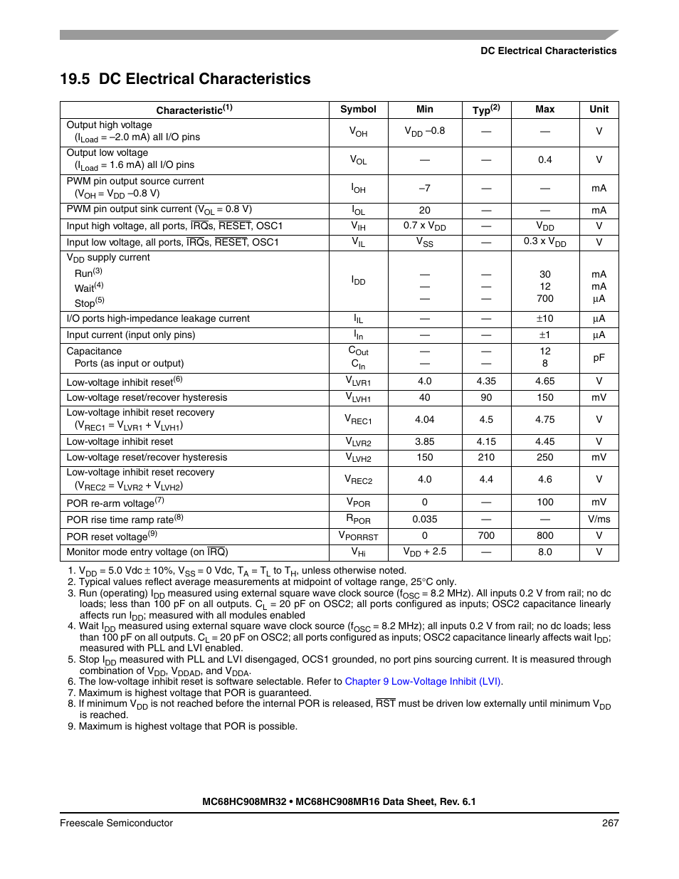 5 dc electrical characteristics, Dc electrical characteristics, 5 dc | Electrical characteristics | Freescale Semiconductor MC68HC908MR32 User Manual | Page 267 / 282