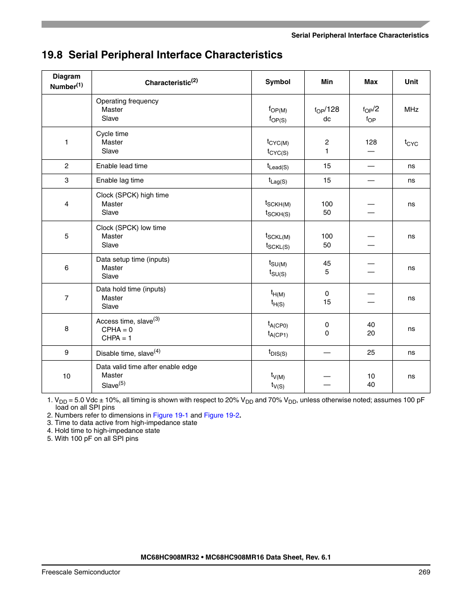 8 serial peripheral interface characteristics, Serial peripheral interface characteristics | Freescale Semiconductor MC68HC908MR32 User Manual | Page 269 / 282