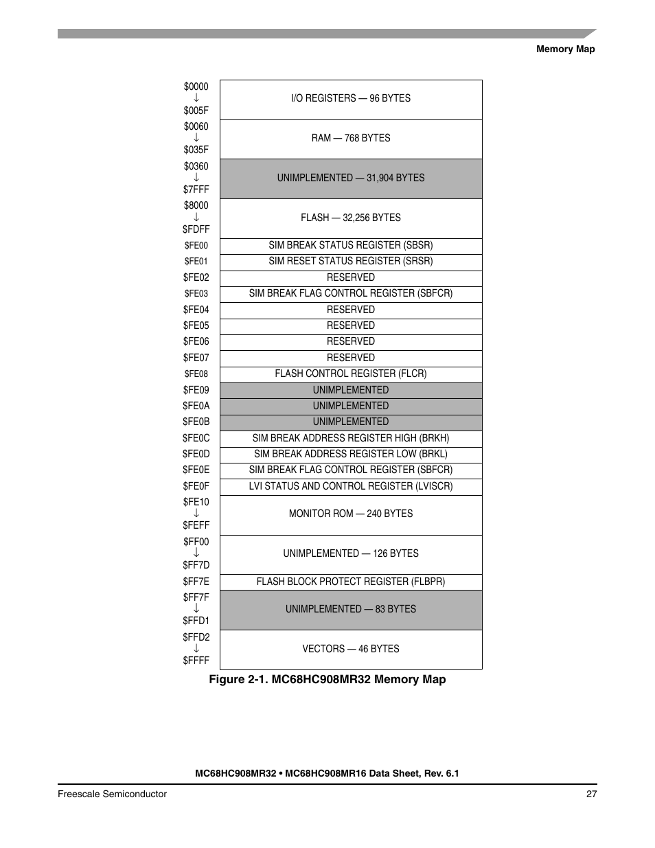 Figure 2-1 | Freescale Semiconductor MC68HC908MR32 User Manual | Page 27 / 282