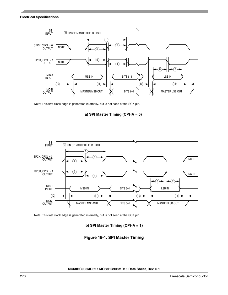 Ions in, Figure 19-1, Figure 19-1. spi master timing | Freescale Semiconductor MC68HC908MR32 User Manual | Page 270 / 282