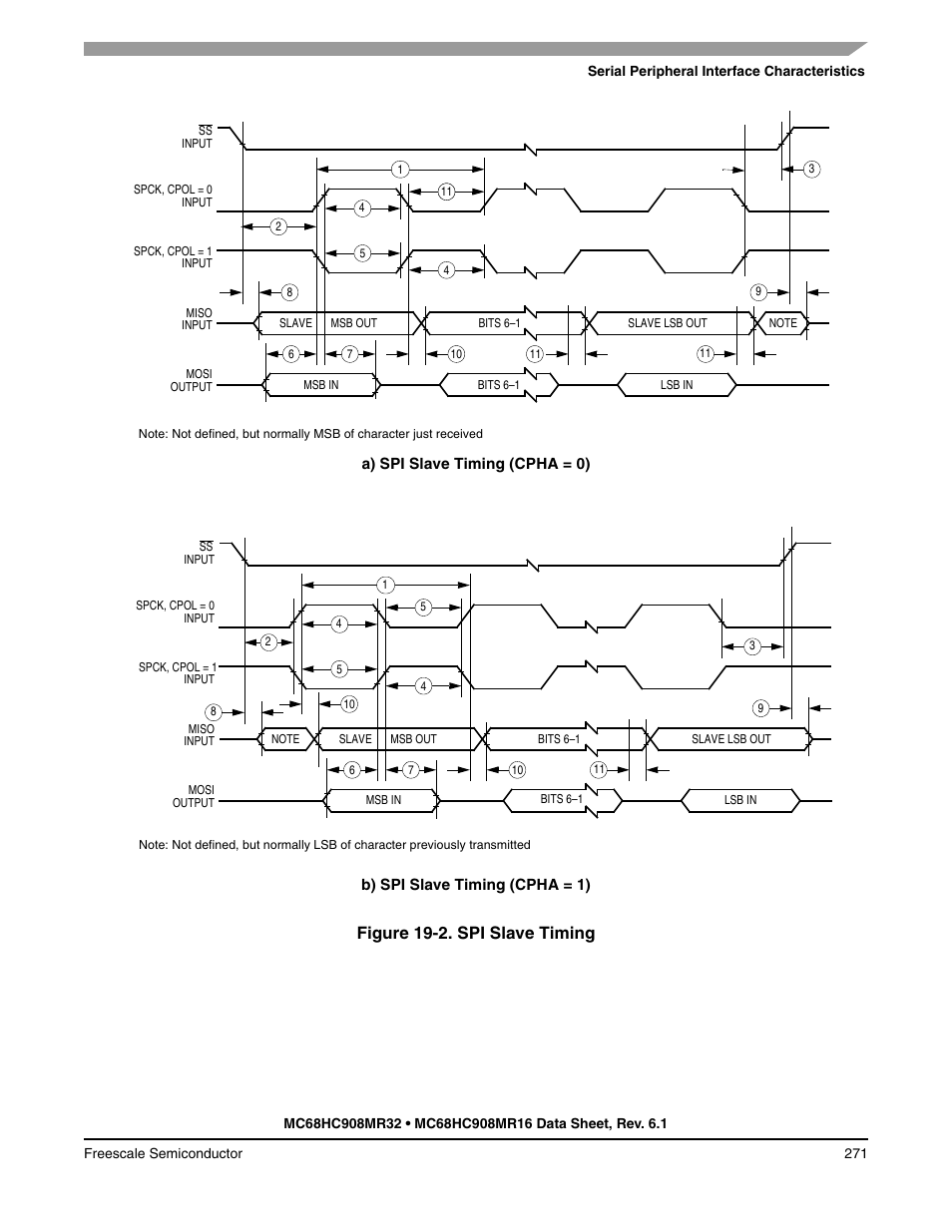 Figure 19-2, Figure 19-2. spi slave timing | Freescale Semiconductor MC68HC908MR32 User Manual | Page 271 / 282