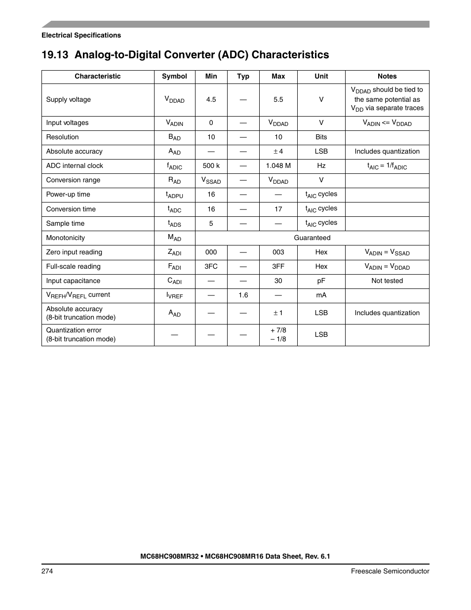 13 analog-to-digital converter (adc), Characteristics | Freescale Semiconductor MC68HC908MR32 User Manual | Page 274 / 282