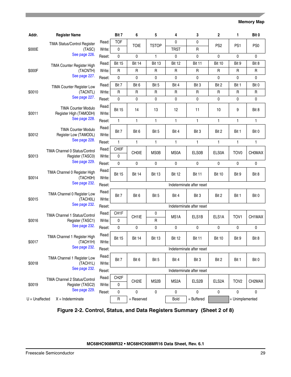 Freescale Semiconductor MC68HC908MR32 User Manual | Page 29 / 282