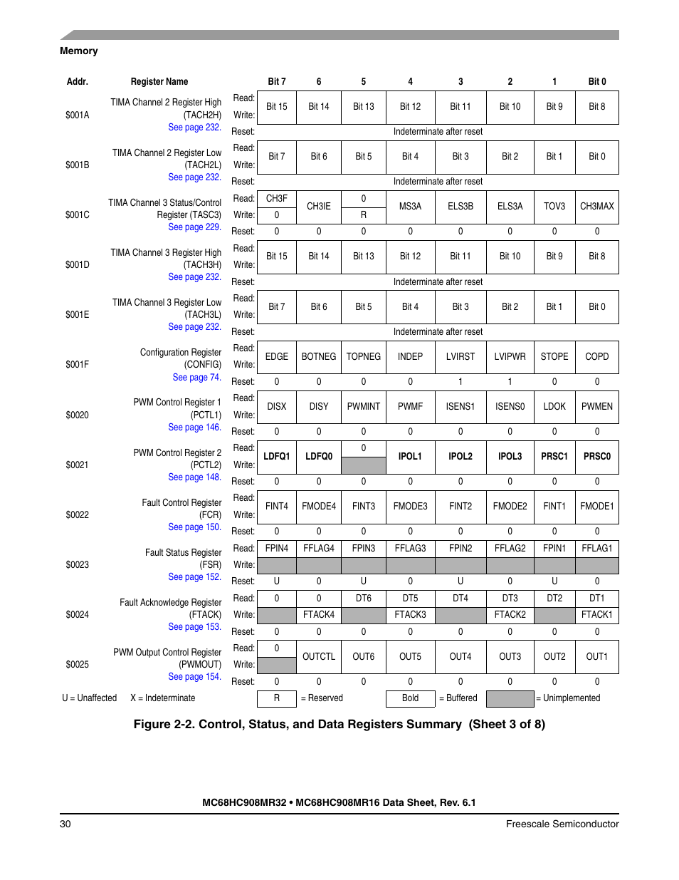 Freescale Semiconductor MC68HC908MR32 User Manual | Page 30 / 282