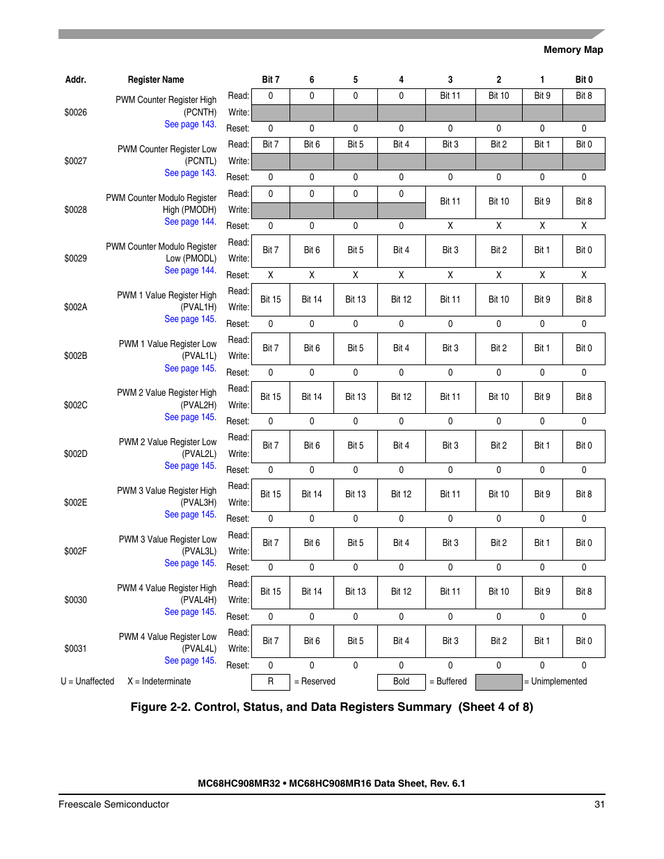 Freescale Semiconductor MC68HC908MR32 User Manual | Page 31 / 282