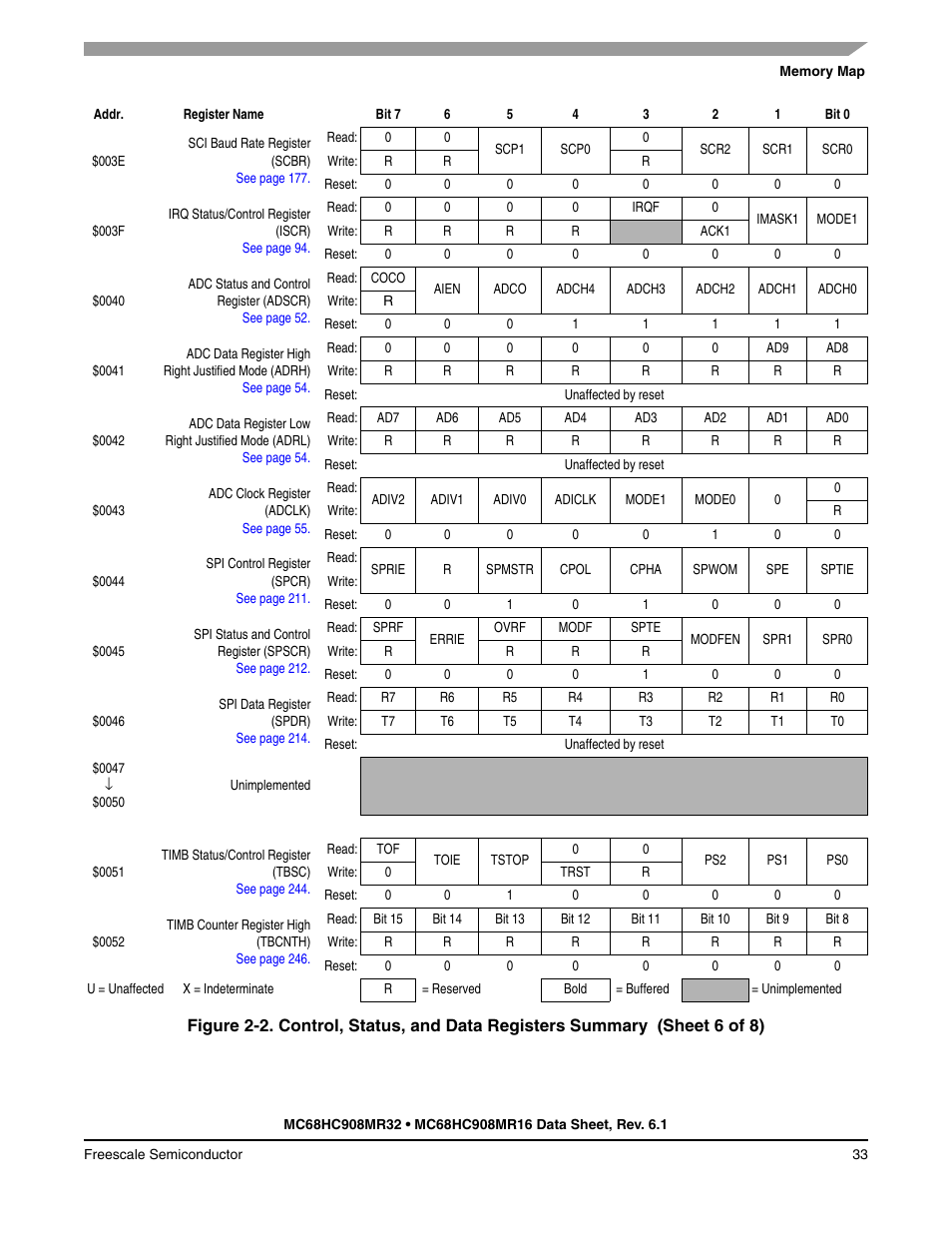 Freescale Semiconductor MC68HC908MR32 User Manual | Page 33 / 282