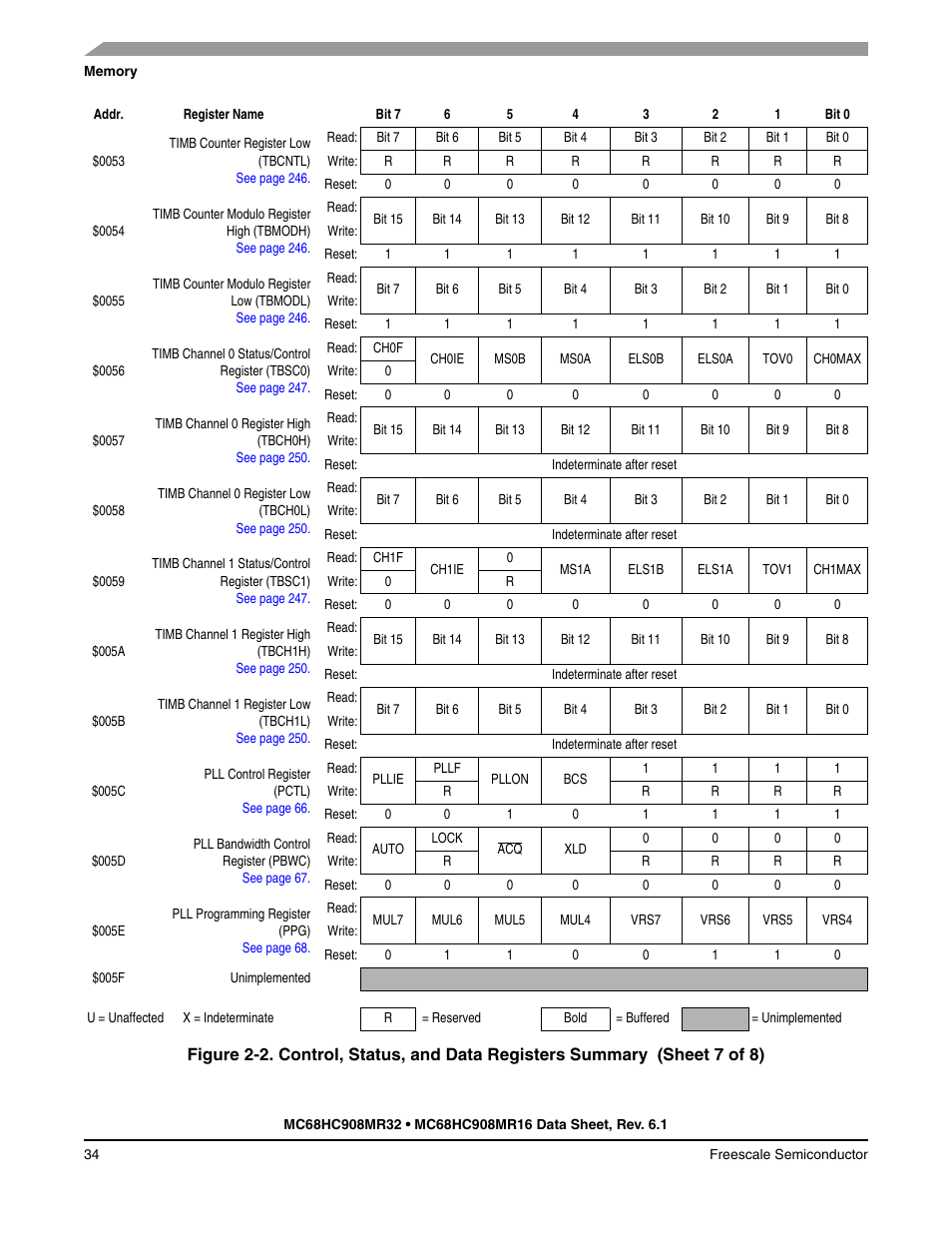 Freescale Semiconductor MC68HC908MR32 User Manual | Page 34 / 282