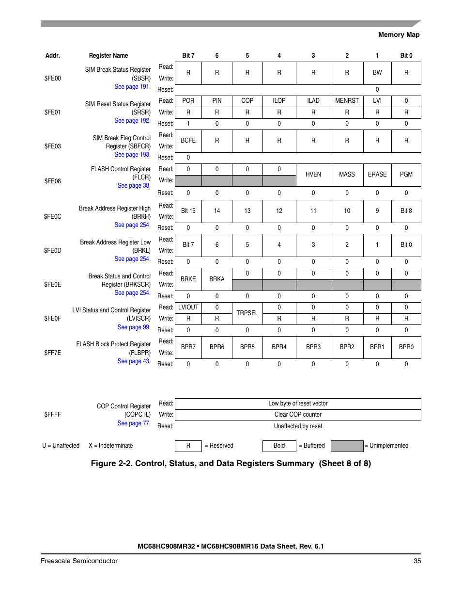 Freescale Semiconductor MC68HC908MR32 User Manual | Page 35 / 282