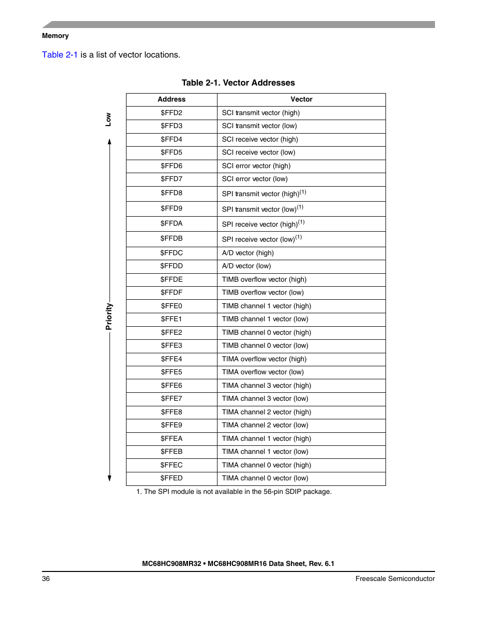 Freescale Semiconductor MC68HC908MR32 User Manual | Page 36 / 282