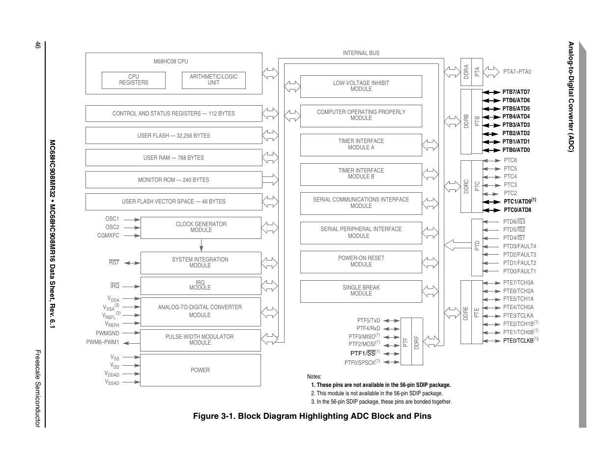 Freescale Semiconductor MC68HC908MR32 User Manual | Page 46 / 282