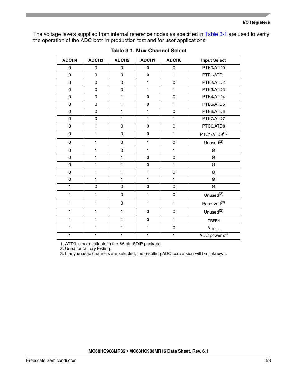 Freescale Semiconductor MC68HC908MR32 User Manual | Page 53 / 282