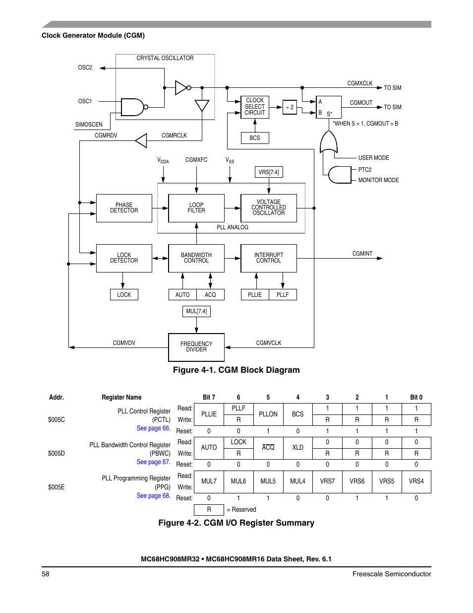 Figure 4-1. cgm block diagram, Figure 4-2. cgm i/o register summary | Freescale Semiconductor MC68HC908MR32 User Manual | Page 58 / 282