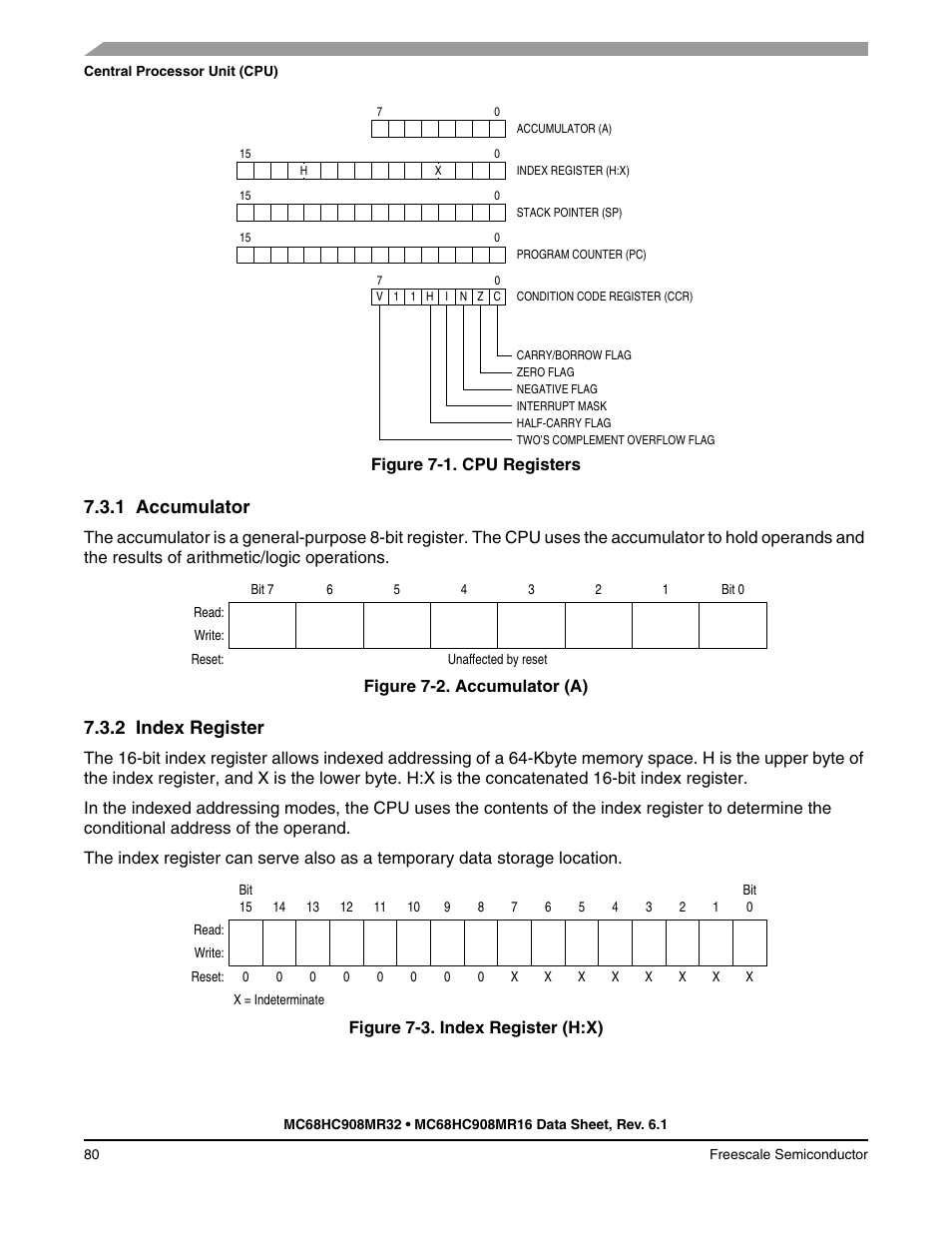 1 accumulator, 2 index register, Accumulator | Index register | Freescale Semiconductor MC68HC908MR32 User Manual | Page 80 / 282