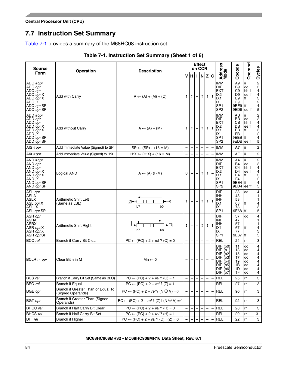 7 instruction set summary, Instruction set summary | Freescale Semiconductor MC68HC908MR32 User Manual | Page 84 / 282