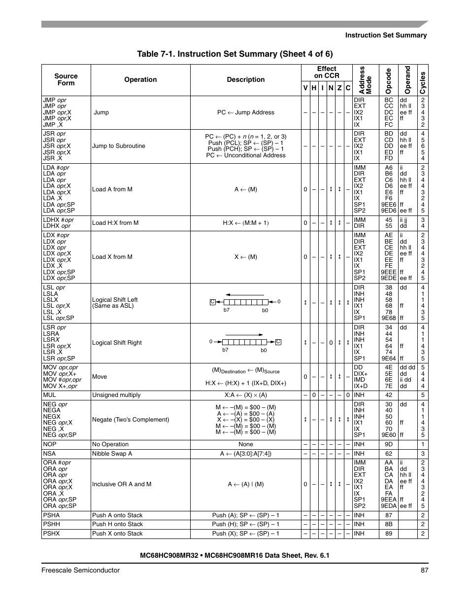 Table 7-1. instruction set summary (sheet 4 of 6) | Freescale Semiconductor MC68HC908MR32 User Manual | Page 87 / 282