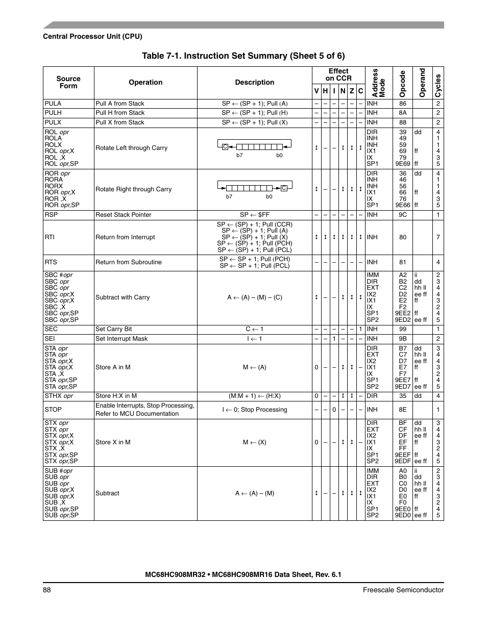 Table 7-1. instruction set summary (sheet 5 of 6) | Freescale Semiconductor MC68HC908MR32 User Manual | Page 88 / 282