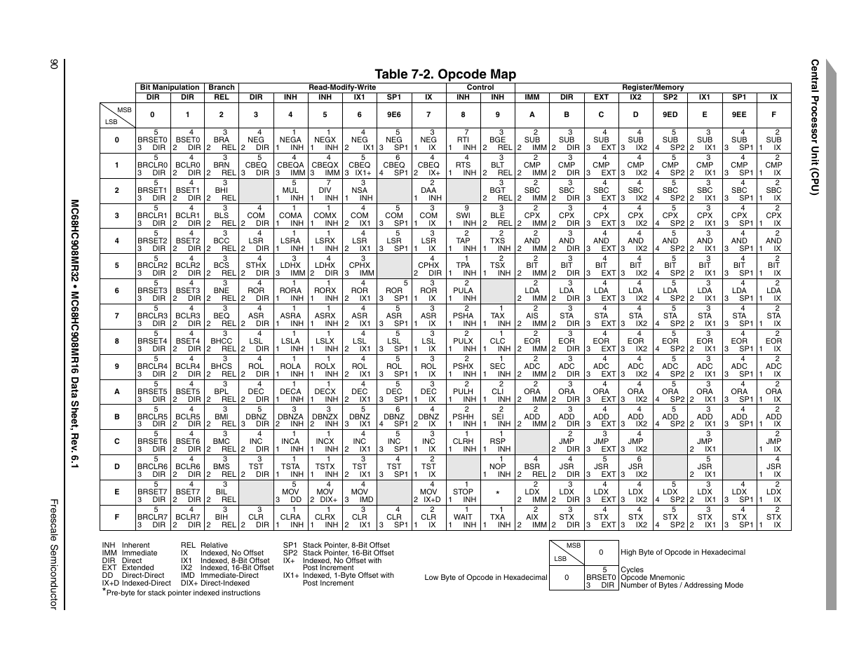 Table 7-2. opcode map | Freescale Semiconductor MC68HC908MR32 User Manual | Page 90 / 282