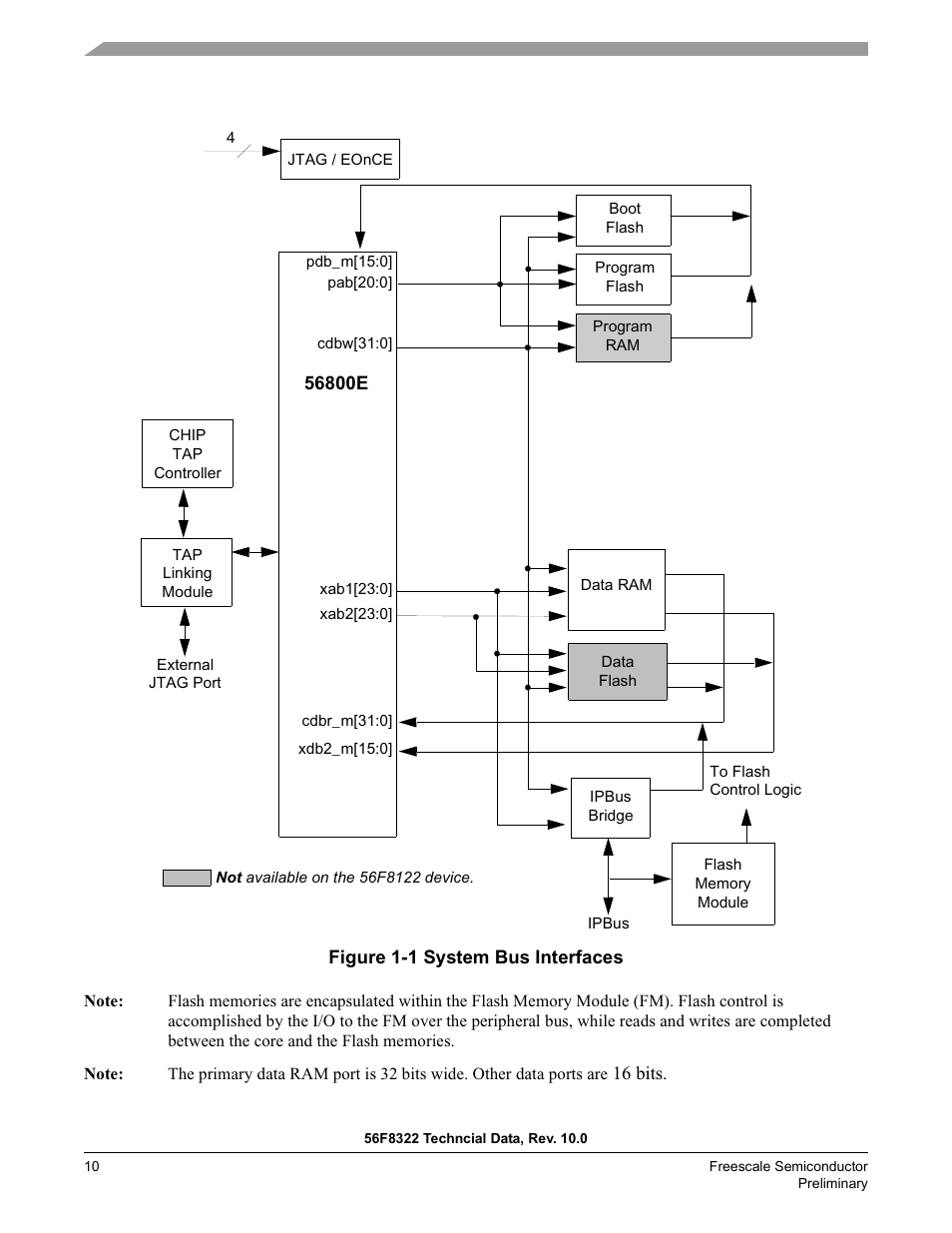 Figure 1-1 | Freescale Semiconductor 56F8122 User Manual | Page 10 / 137