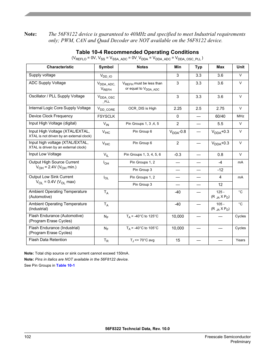 Table 10-4, Table 10-4 recommended operating conditions | Freescale Semiconductor 56F8122 User Manual | Page 102 / 137