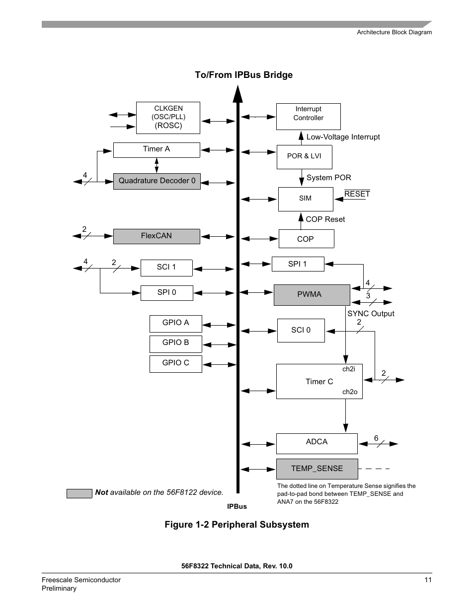 Figure 1-2 | Freescale Semiconductor 56F8122 User Manual | Page 11 / 137
