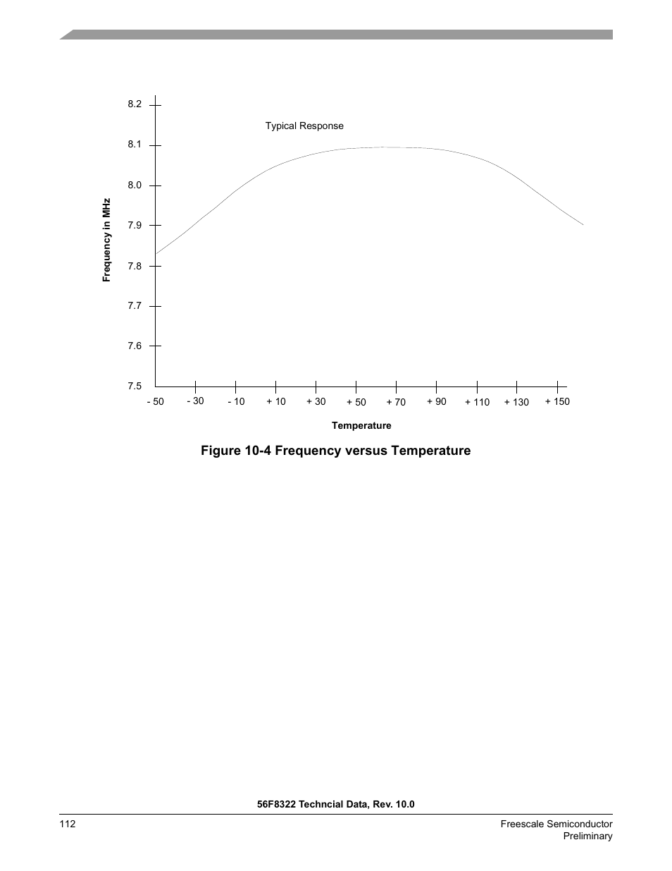 Figure 10-4 frequency versus temperature | Freescale Semiconductor 56F8122 User Manual | Page 112 / 137