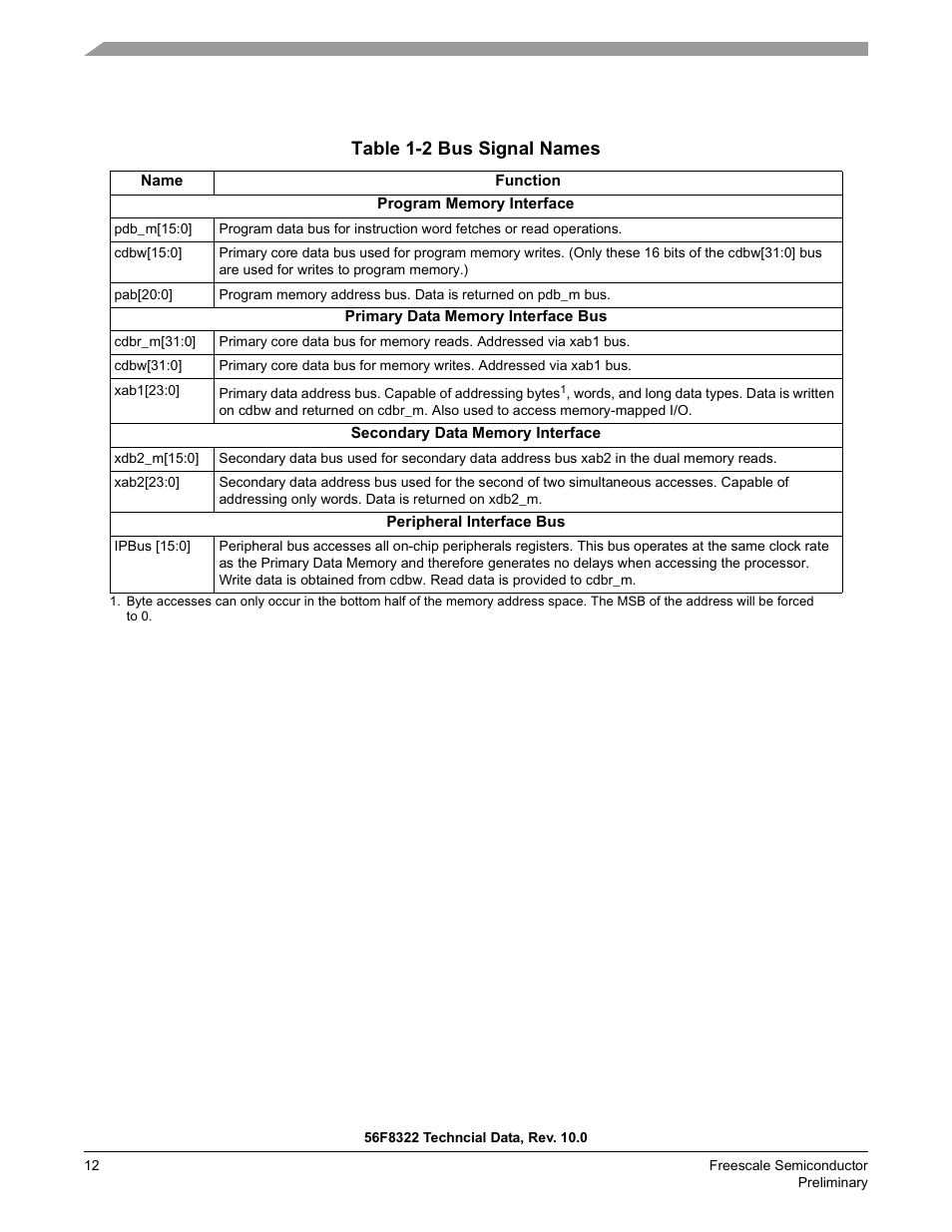 Table 1-2, Table 1-2 bus signal names | Freescale Semiconductor 56F8122 User Manual | Page 12 / 137