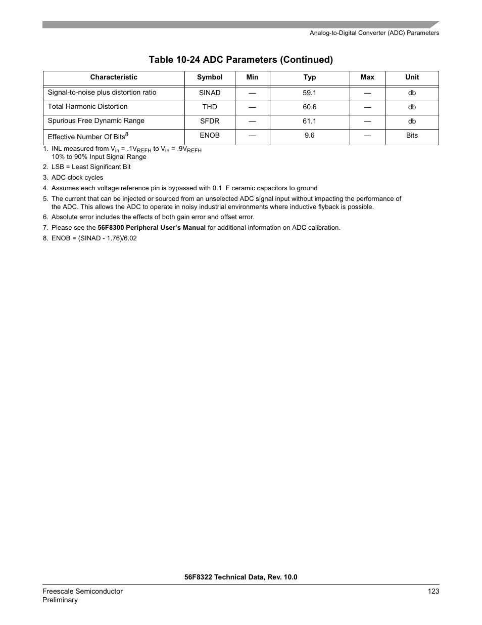 Table 10-24 adc parameters (continued) | Freescale Semiconductor 56F8122 User Manual | Page 123 / 137