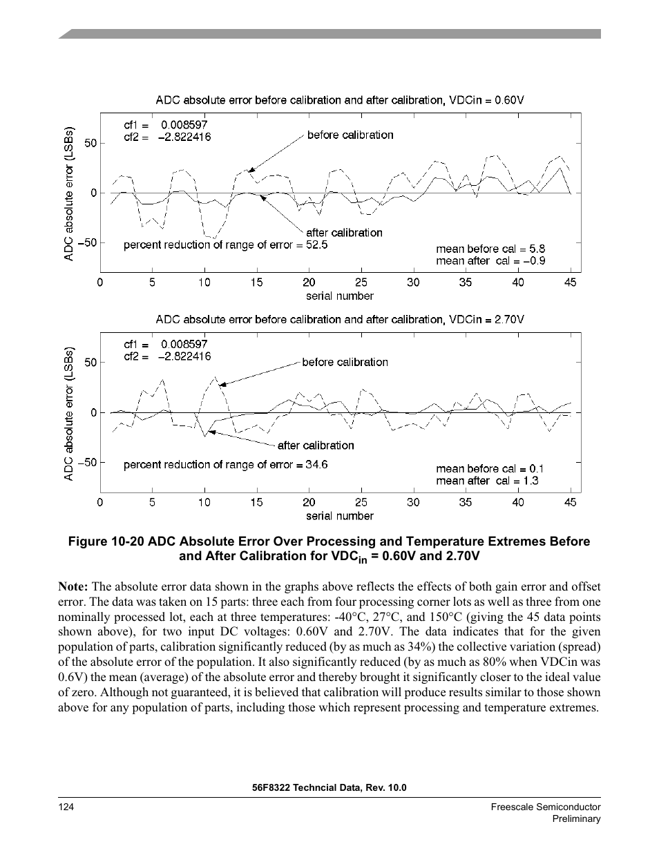 Figure 10-20 | Freescale Semiconductor 56F8122 User Manual | Page 124 / 137