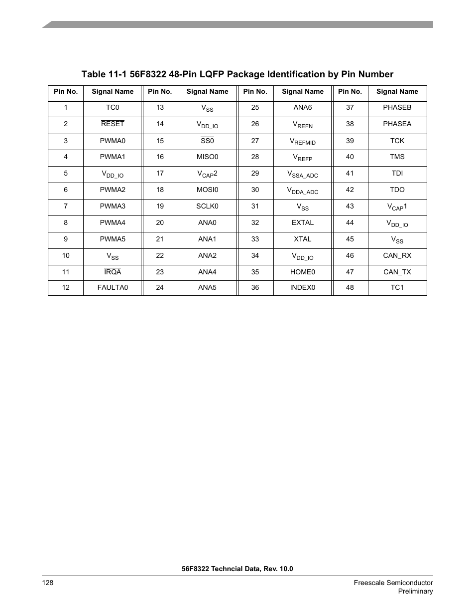 Table 11-1 | Freescale Semiconductor 56F8122 User Manual | Page 128 / 137