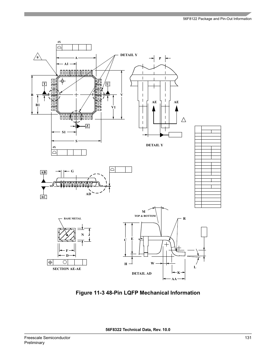 Freescale Semiconductor 56F8122 User Manual | Page 131 / 137