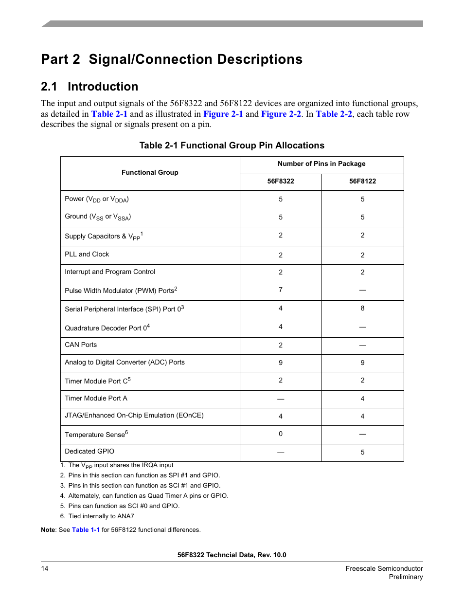 Part 2 signal/connection descriptions, 1 introduction, Table 2-1 functional group pin allocations | Freescale Semiconductor 56F8122 User Manual | Page 14 / 137