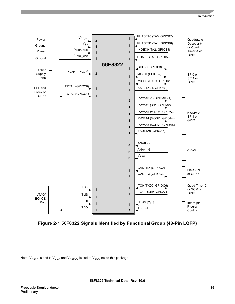 Ted in, Figure 2-1 | Freescale Semiconductor 56F8122 User Manual | Page 15 / 137