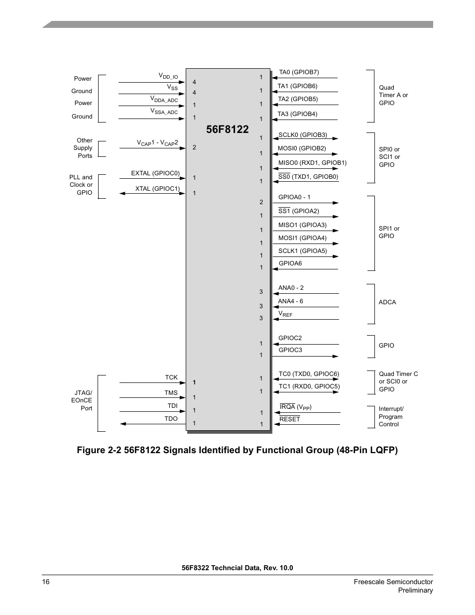 Figure 2-2 | Freescale Semiconductor 56F8122 User Manual | Page 16 / 137